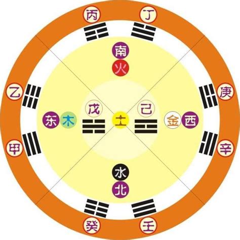 赌博业 五行|不同行业的五行属性，最全分类